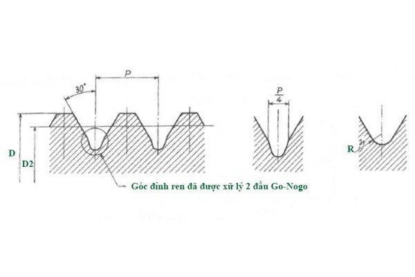 Dưỡng đo ren trong M18x2.5-GPIP II, GPIP2-1825